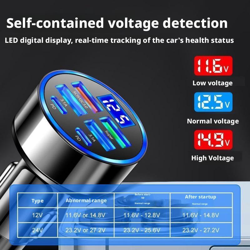 Carregador de carro 300W PD 6  - Usb C Power Adapter avaliação e preço