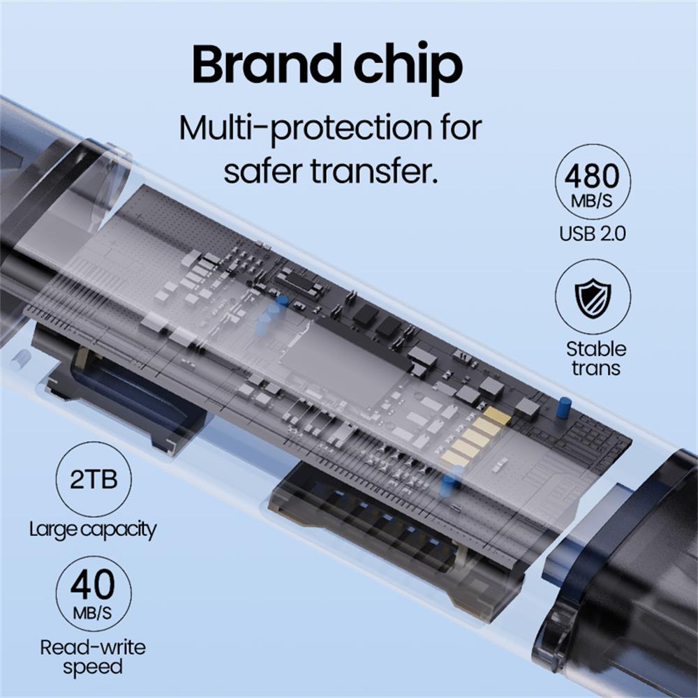 Leitor de cartão usb 5 em 1 ti - Laptop Accessories For Programmers avaliação e preço