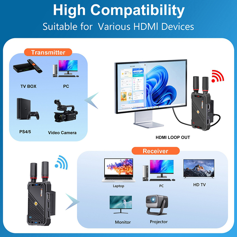 VRRIIS WL082K 400m Extensor se - Laptop Extra Accessories avaliação e preço